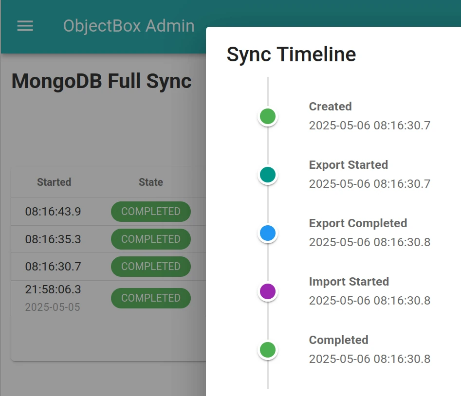 MongoDB Example Timeline of a completed sync process in Admin UI